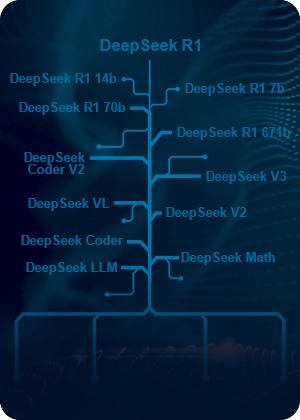 AI创作底层模型