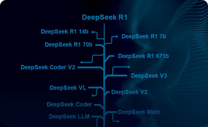AI创作底层模型